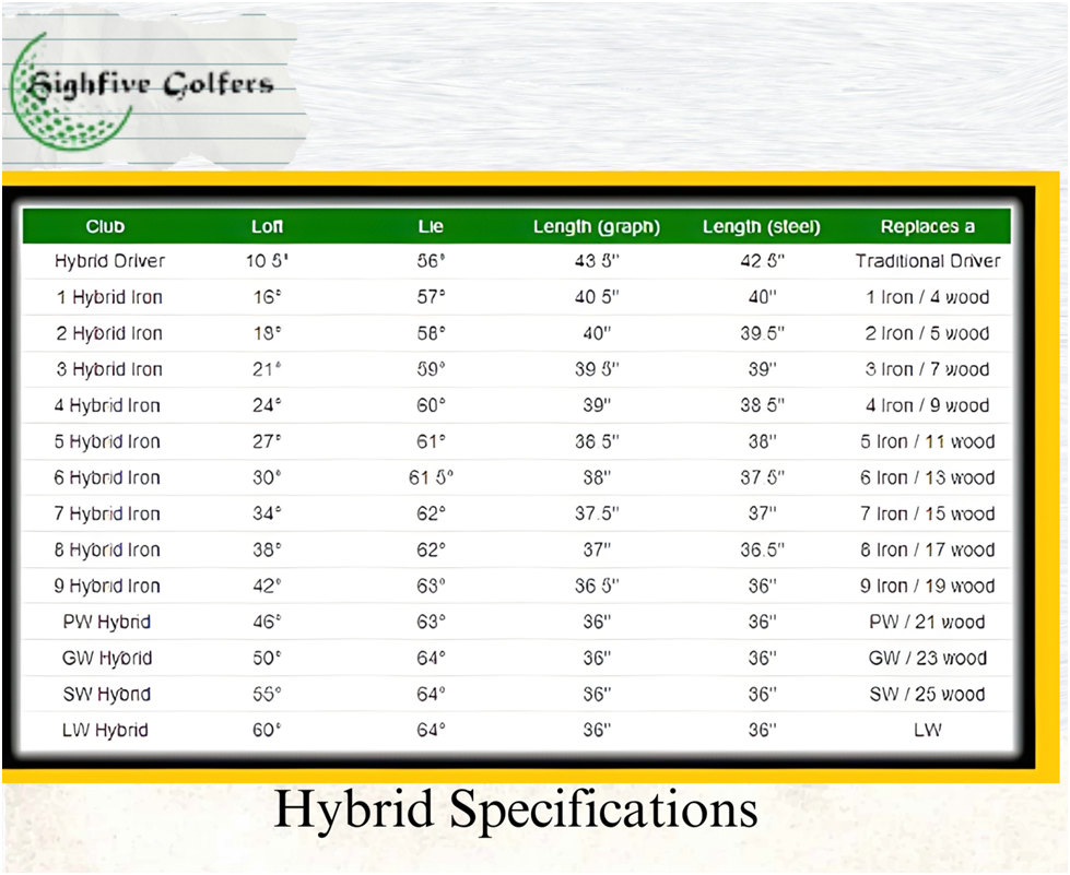 Hybrid specifications