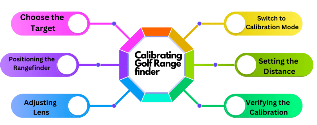 Step-by-Step Calibration Process