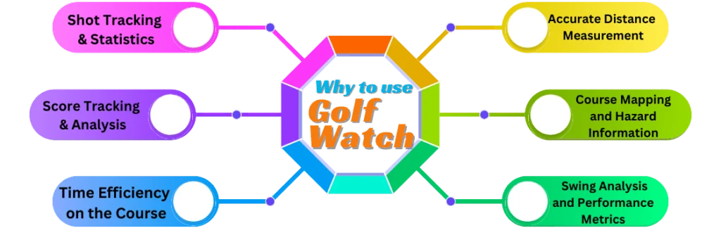 Why-to-use-Golf-Watch