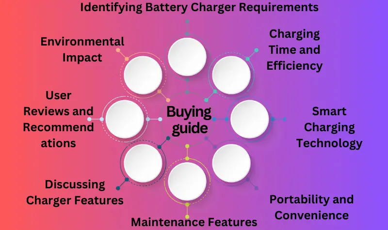 Buying guide