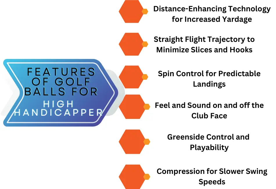 Features of Golf balls for high handicappers